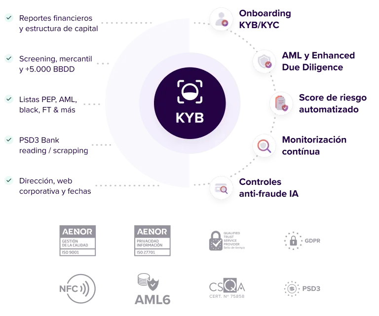 KYB 100% Compliance y Sin Riesgo