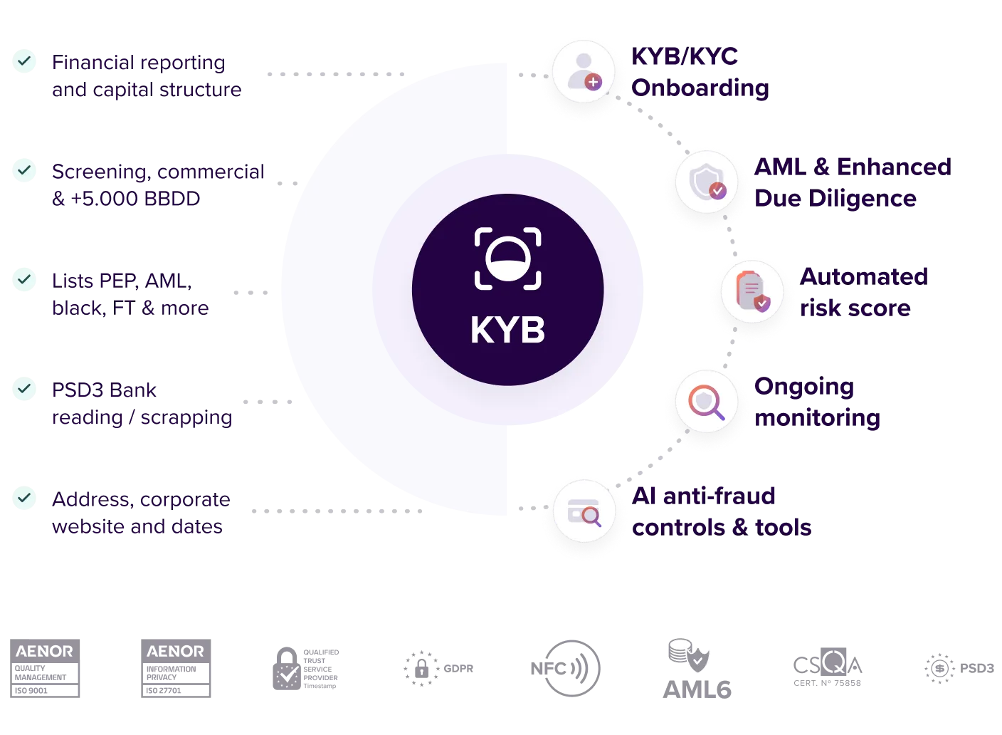 KYB Onboarding