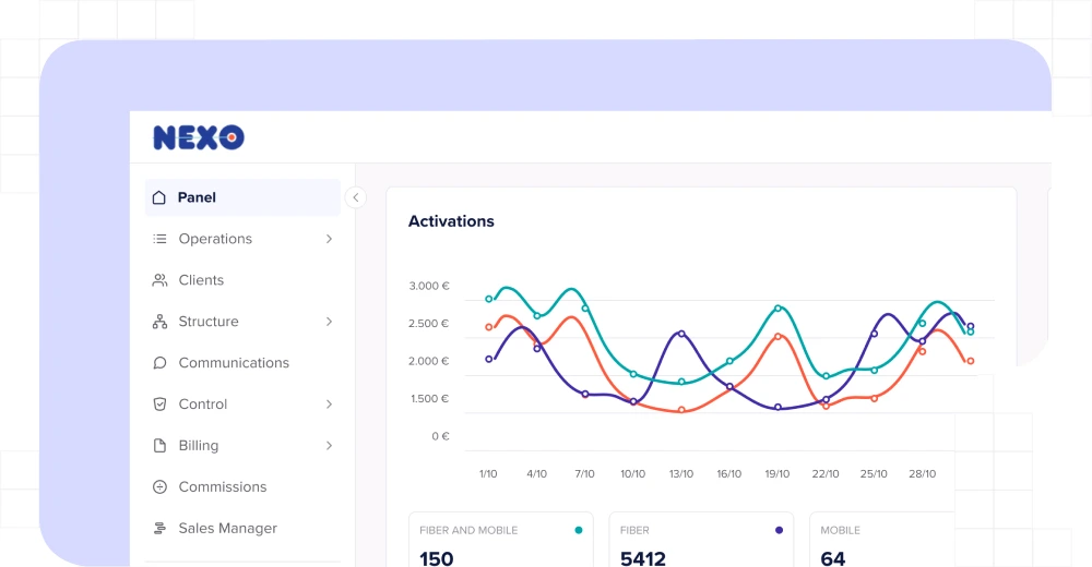 Case study onivia 