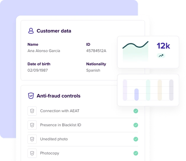Anti-fraud analysis