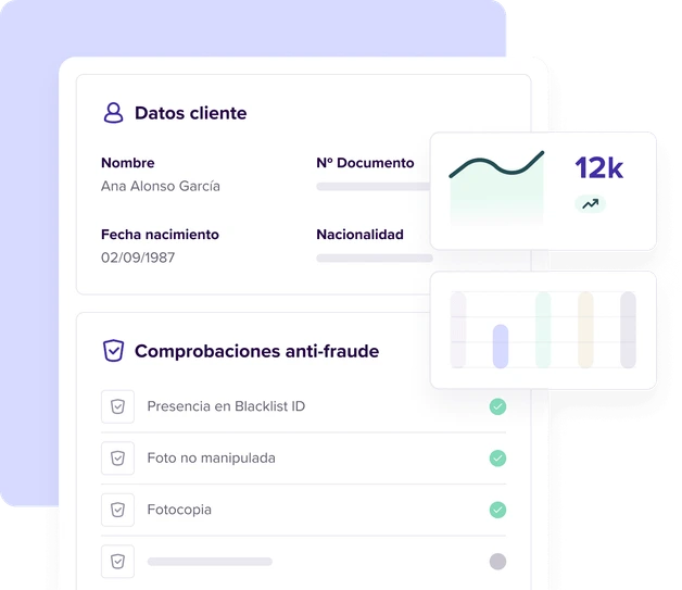 Análisis anti fraude: Comportamiento, IP, dirección, teléfono y más 