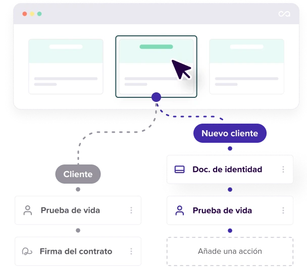 Con las best practices de todos los sectores