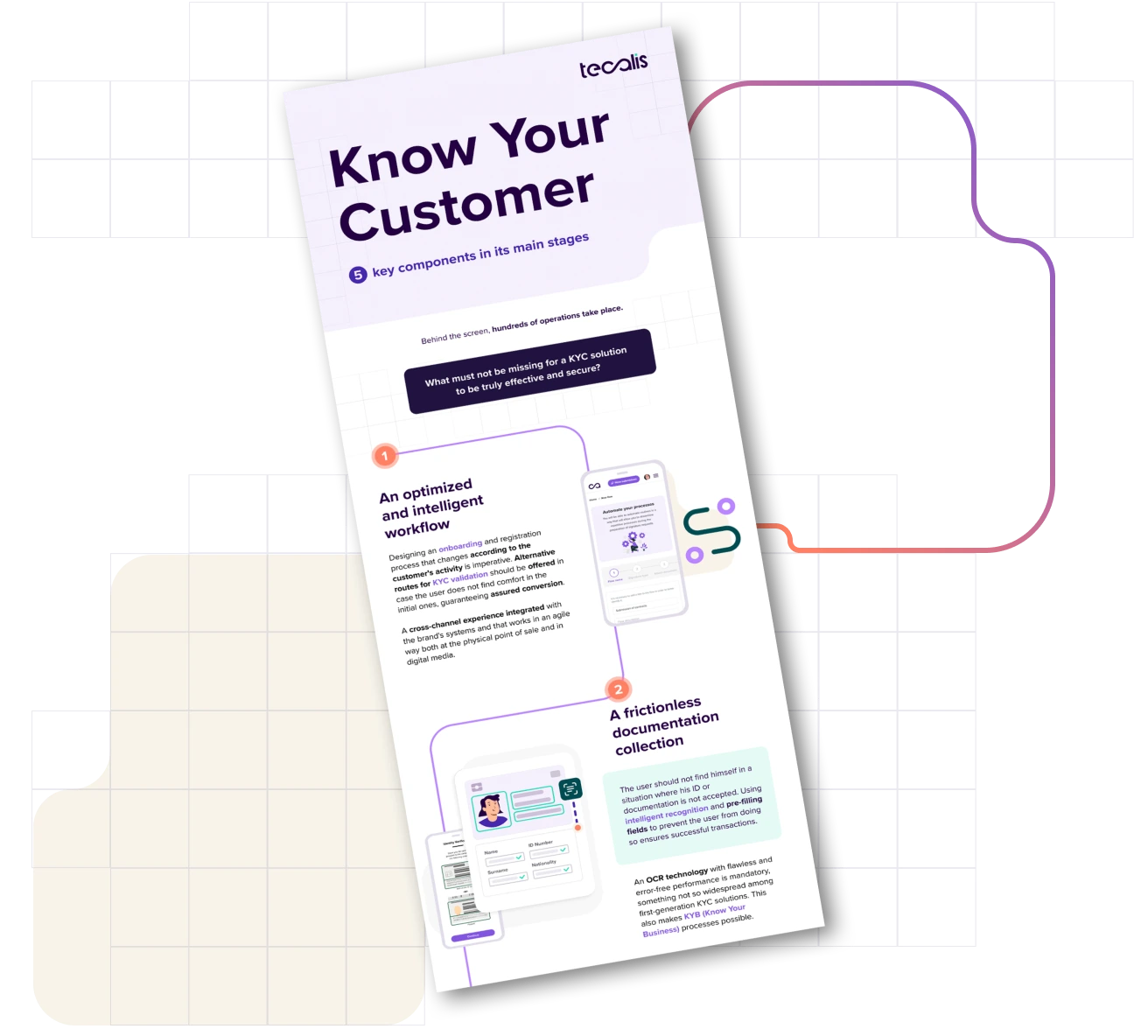 5 key components in main stages of KYC