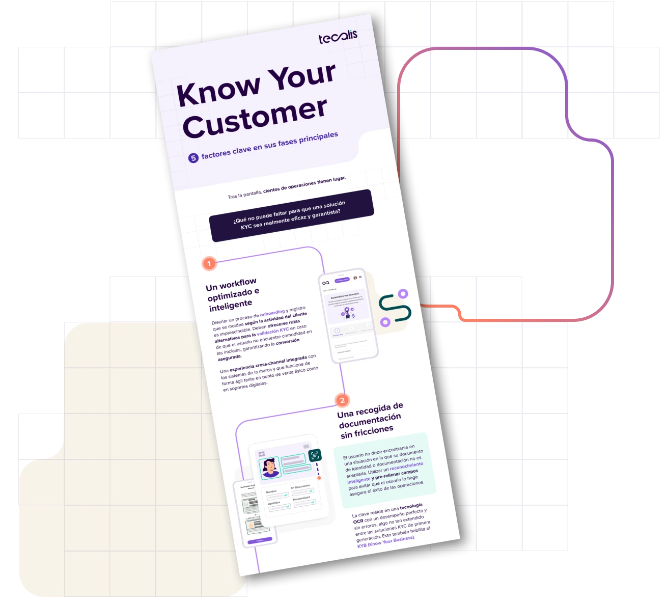 5 factores clave en las fases principales del KYC
