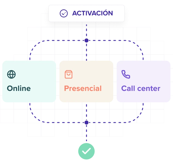 Contratación