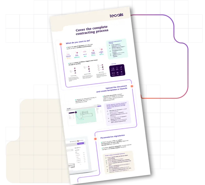 Management of contracting infographic