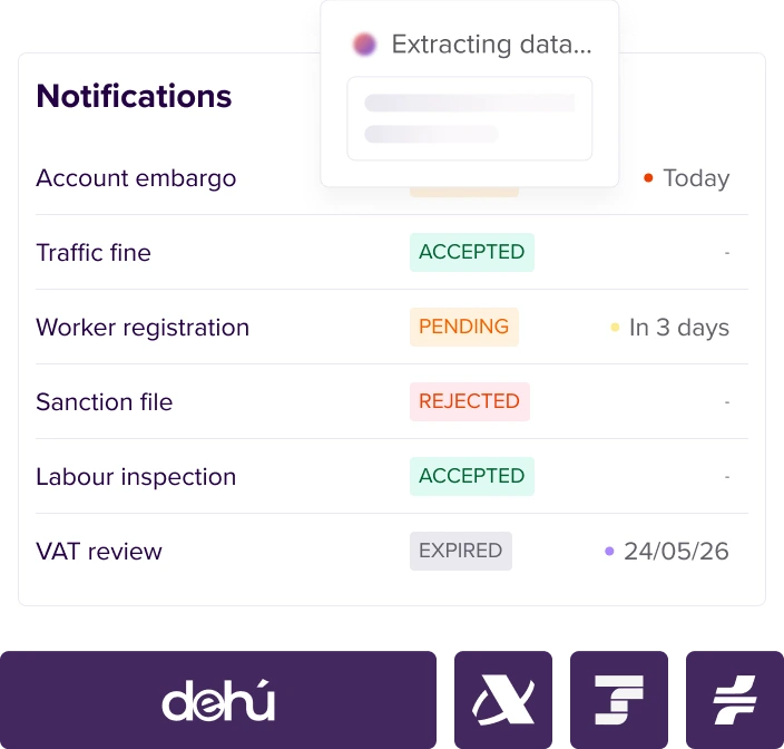Centralize and automate your electronic notifications