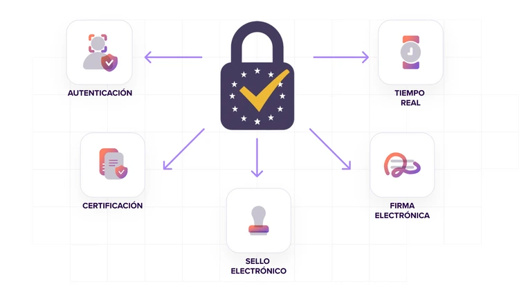 Proveedor de Servicios Electrónicos Cualificados