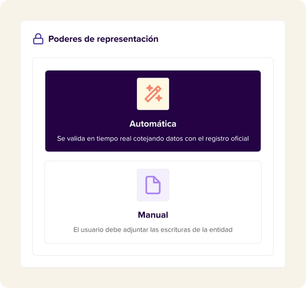 Representación, roles y poderes corporativos