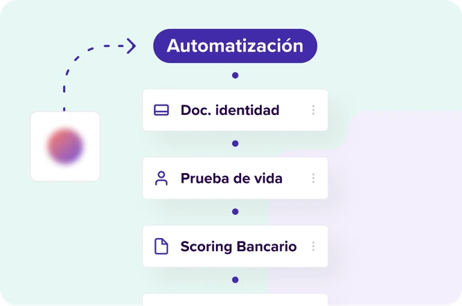 RPA