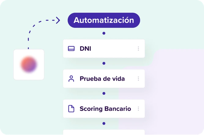automatización