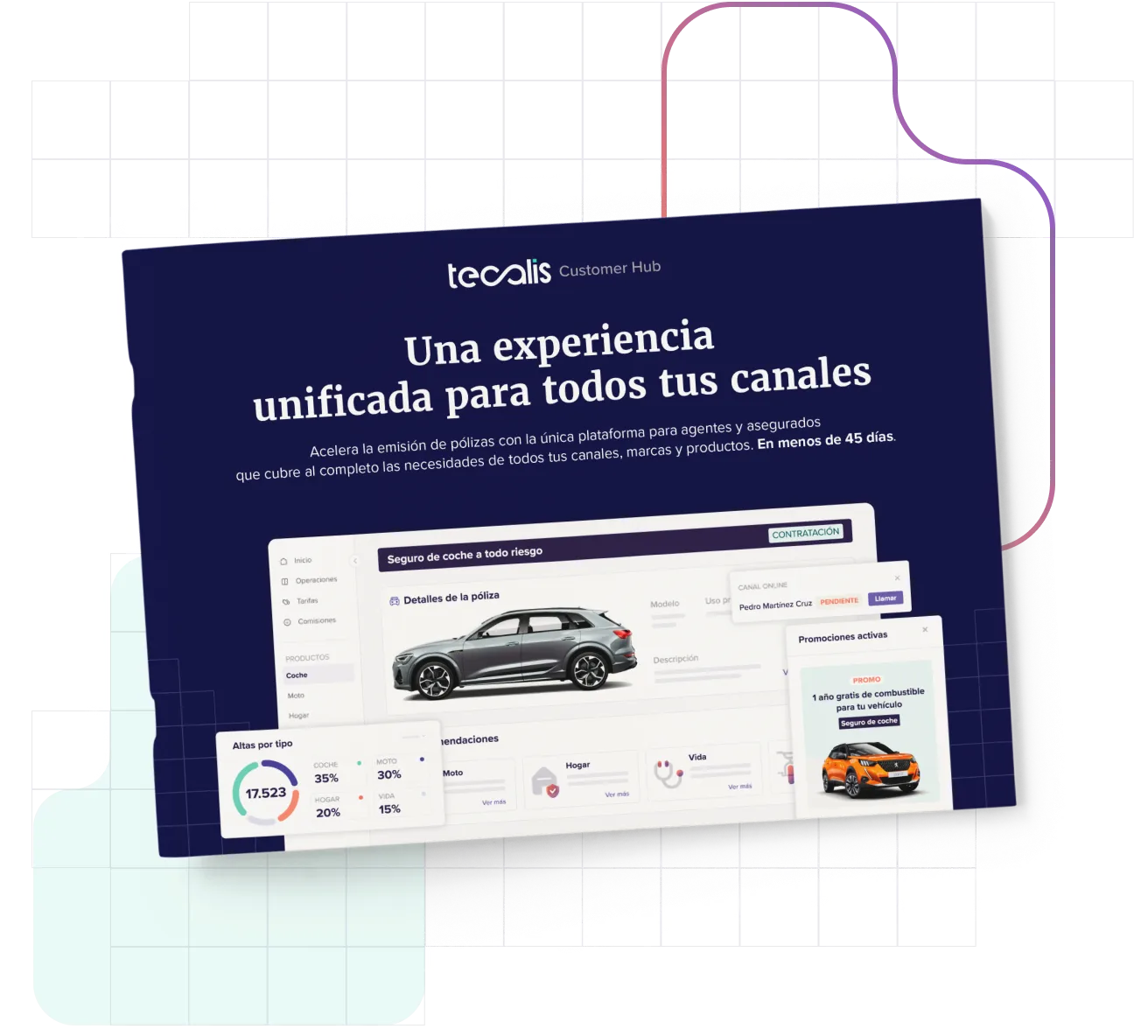 experiencia omnicanal en el sector seguros | customer hub